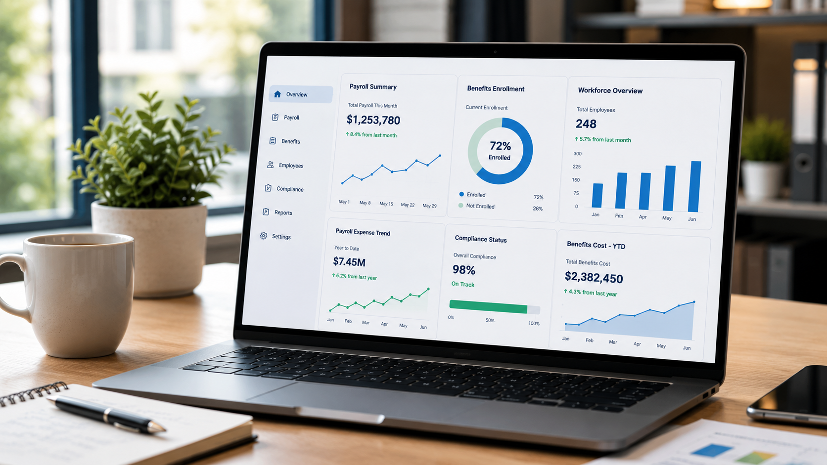 HR analytics dashboard showing payroll and employee benefits data.